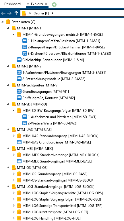 Datenkarten_MTM_Standard