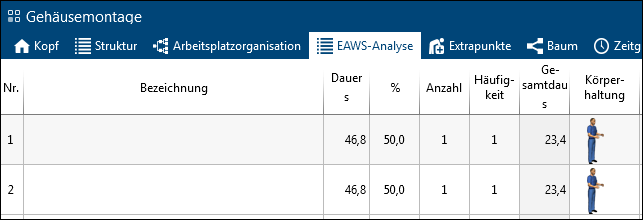 EAWS_Analyse_aufgeteilt_Gesamtzeit