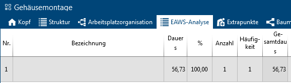 EAWS_Analyse_Gesamtzeit