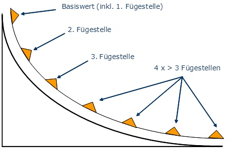 fuegestellen_02