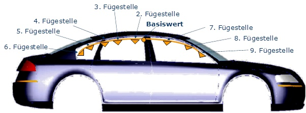 fuegestellen_03