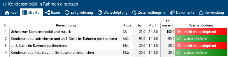 Wertschöpfung_Struktur