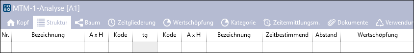 MTM1-Struktur