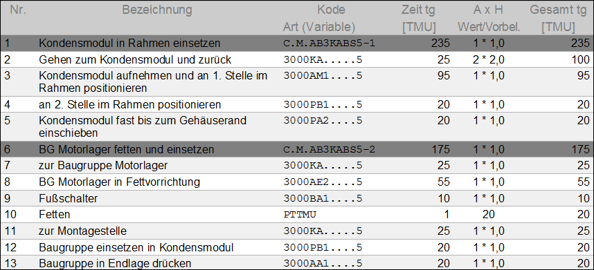 PBS-Abschnitte-Druck