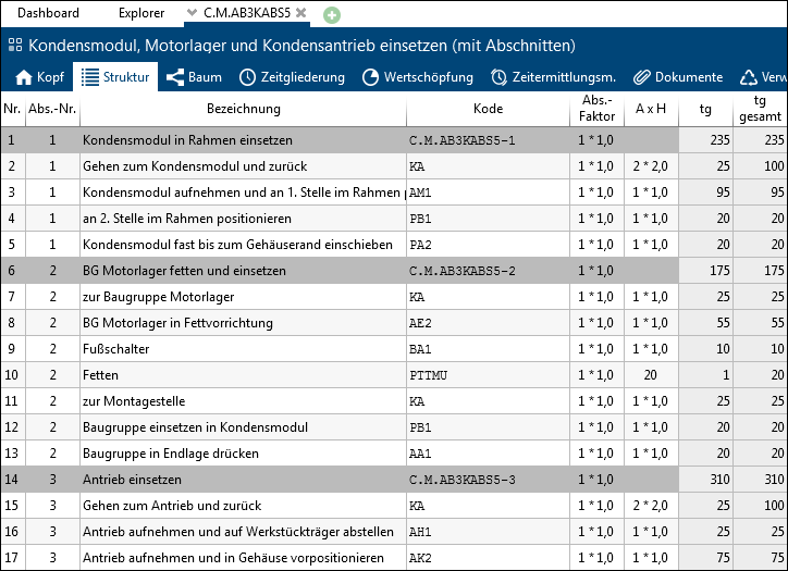 PBS-Struktur-Abschnitte