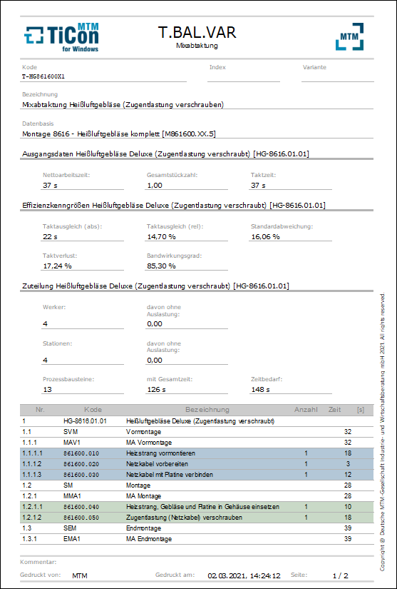 Takt_Druck