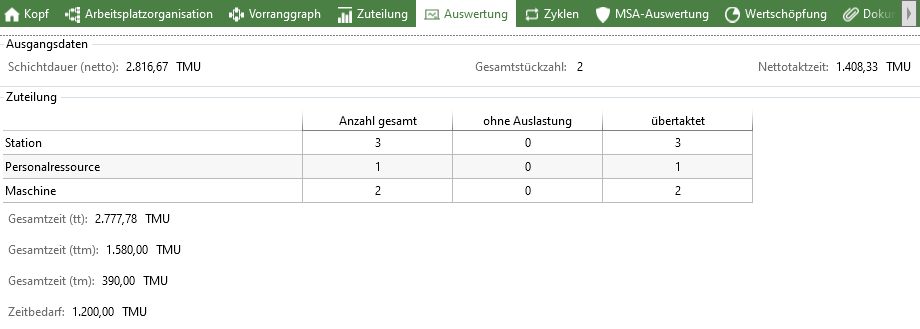 takt_msa_auswertung_ttm