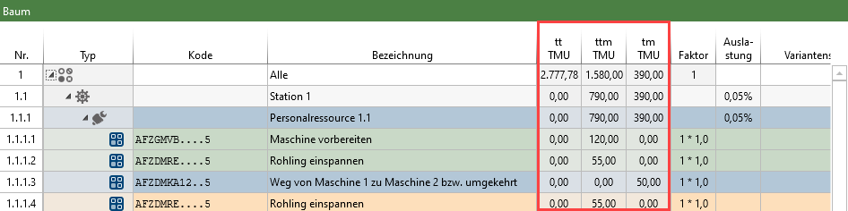 takt_msa_drei_zeiten