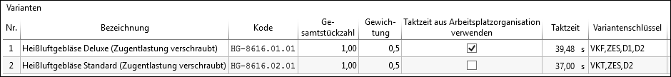 Taktzeit_aus_Arbeitsorga