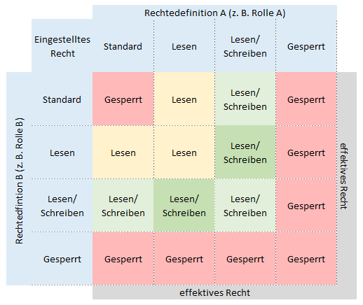 Admin_effektive_Berechtigung