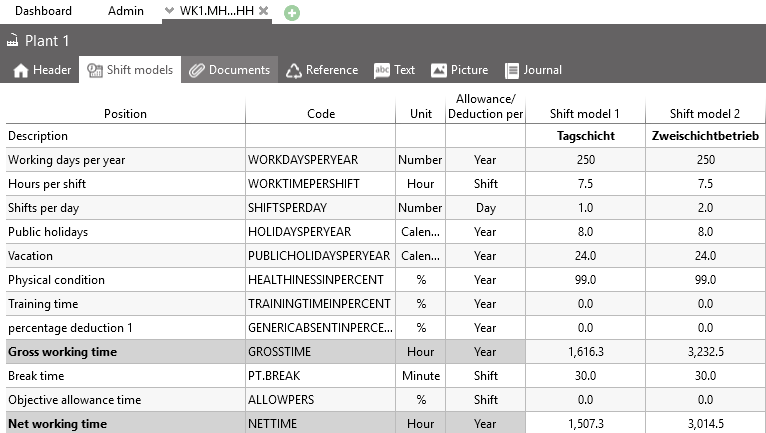 Bausteintyp_Werk_Schichtmodelle