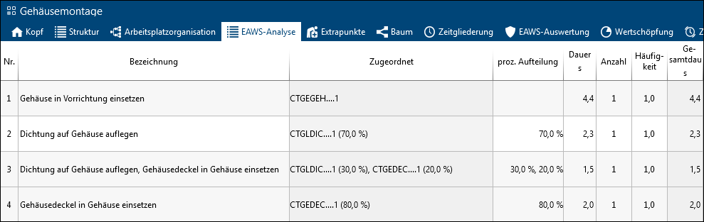 EAWS_Analyse_zusammenfassen