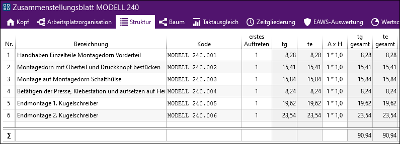 HWD_Taktausgleich_Struktur