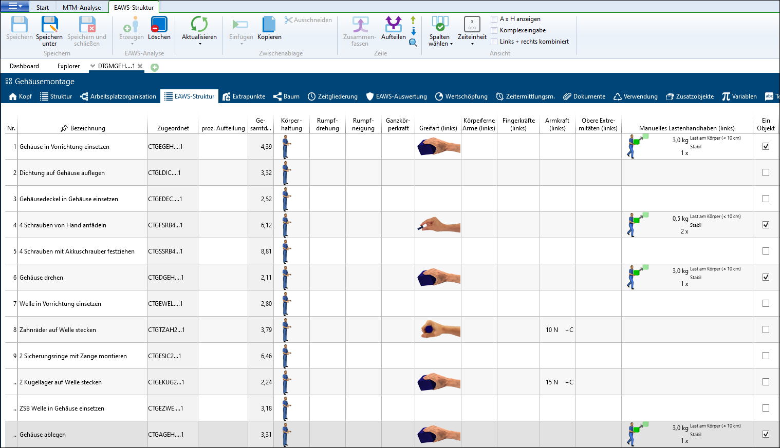 MTM_EAWS_Analyse