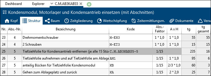 PBS-Abschnitte-Faktor