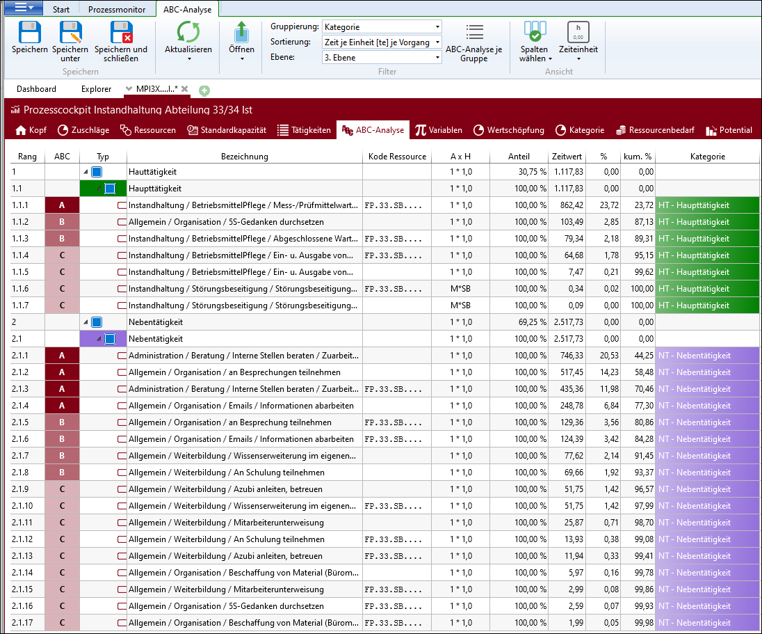 PD_PC_ABC_Analyse