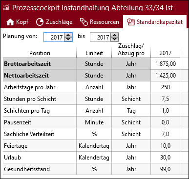 PD_PC_Kapazitaet