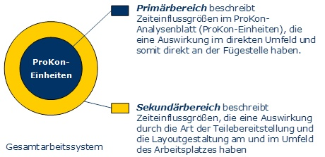 richtzeit_1