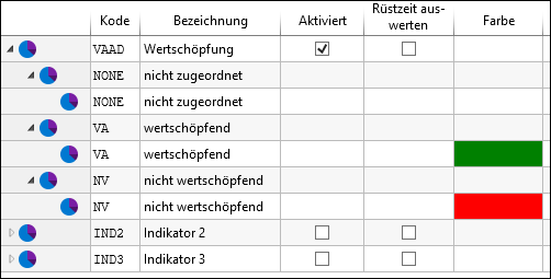 Wertschoepfung_Bezeichnung